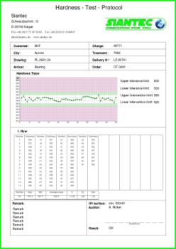 Hardsoft - i - mit Messschieber