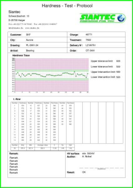 Hardsoft - i - mit Messschieber